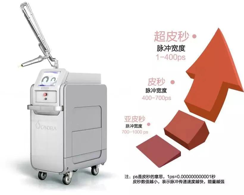 微微之光，让我记住你的美——陕西省皮防所医院超皮秒、热玛吉媒体专场活动圆满结束