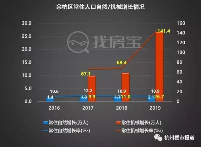 为什么杭州人口多,杭州人口为什么那么少