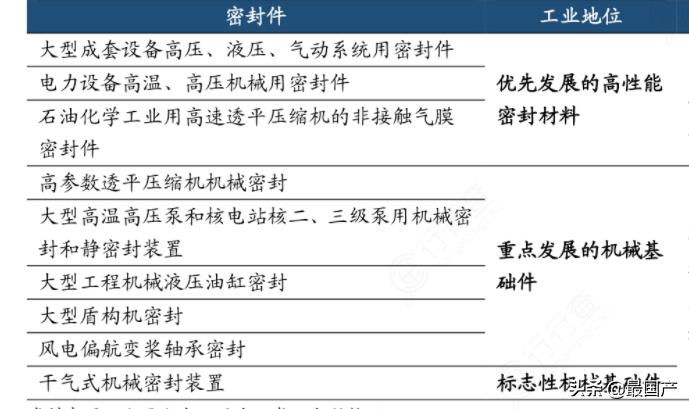门窗密封胶条十大品牌,国内密封件排行榜前十名