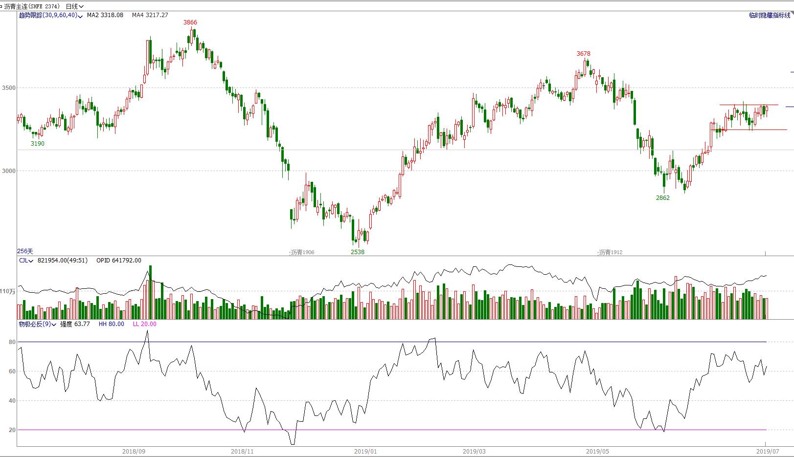 期市交易趋势分析,期货顺赢