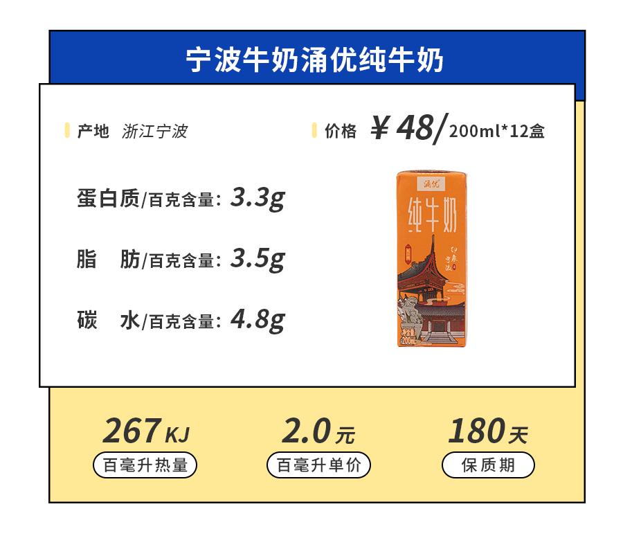 小众牛奶品牌,19年小众牛奶