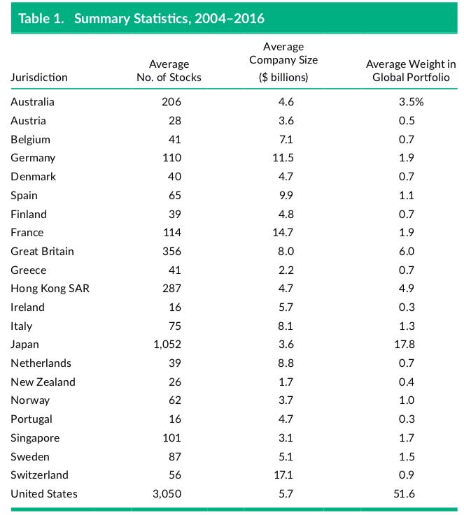 机器学习在选股中应用（MachineLearningforStockSelection）