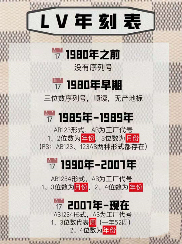lv的编码真的代表产地吗,如何识别lv产地和年份