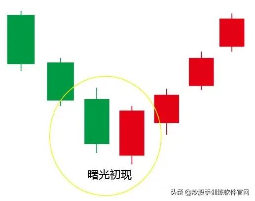 牛股爆发前的均线特征,牛股起涨前的绝佳买入信号指标