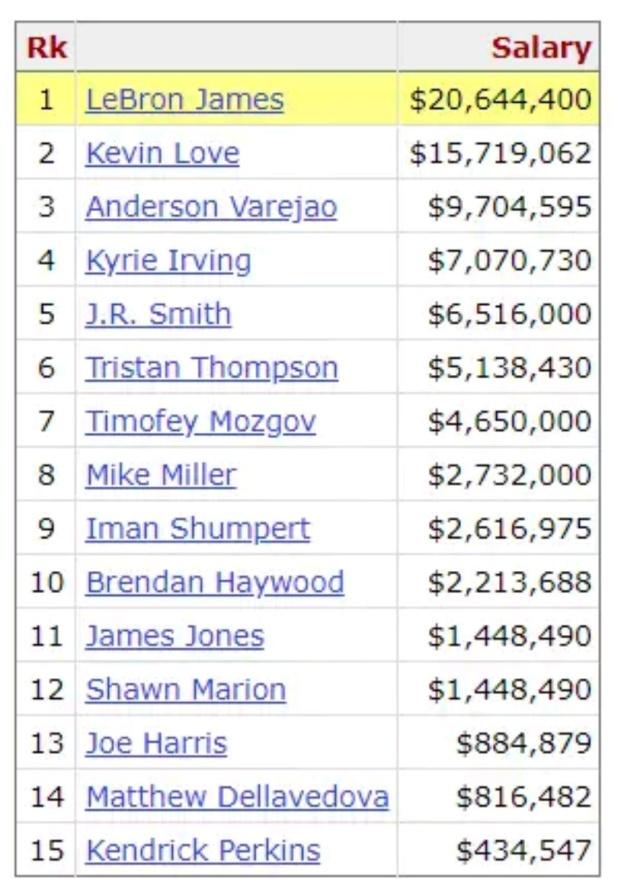 15年绝地七武士骑士赢了几场,nba骑士绝地七武士