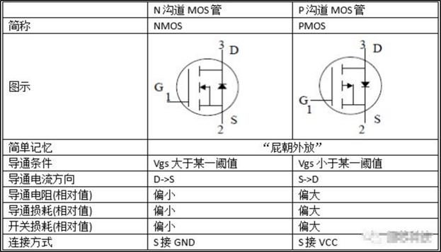 增强型和耗尽型mos管,mos管入门视频教程