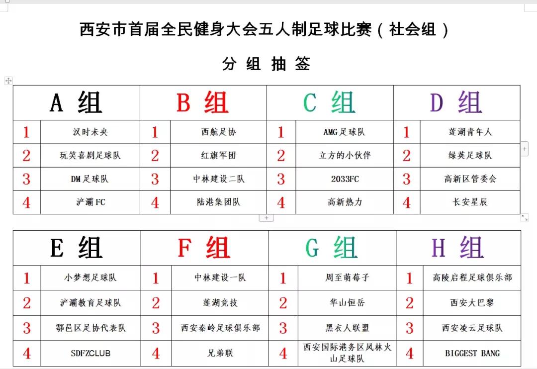西安市五人制足球赛,全国全民健身大赛西南区足球