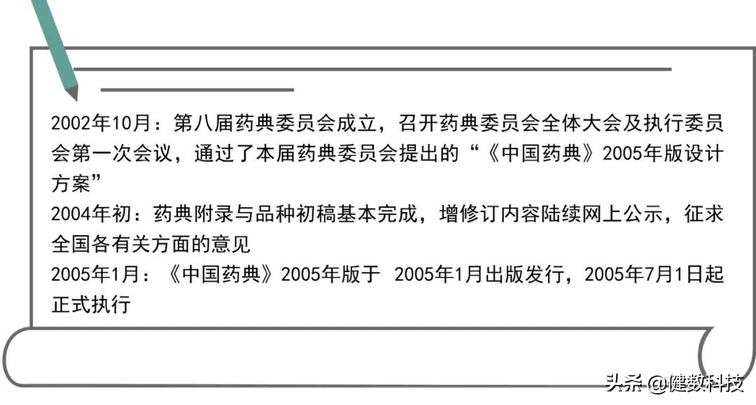 中国药典的历史,中国药典沿革