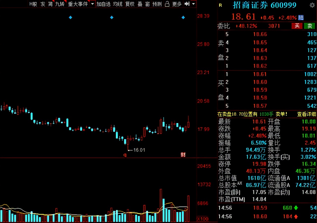 分析一下近期券商板块,a股证券暴涨