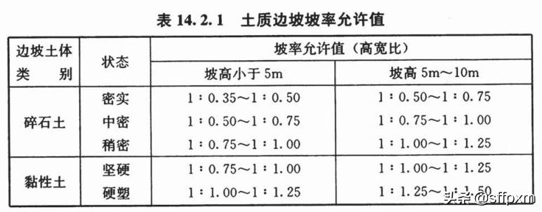 消防泵房水池深基坑监理实施细则,消防水池与消防泵房管道怎么连接