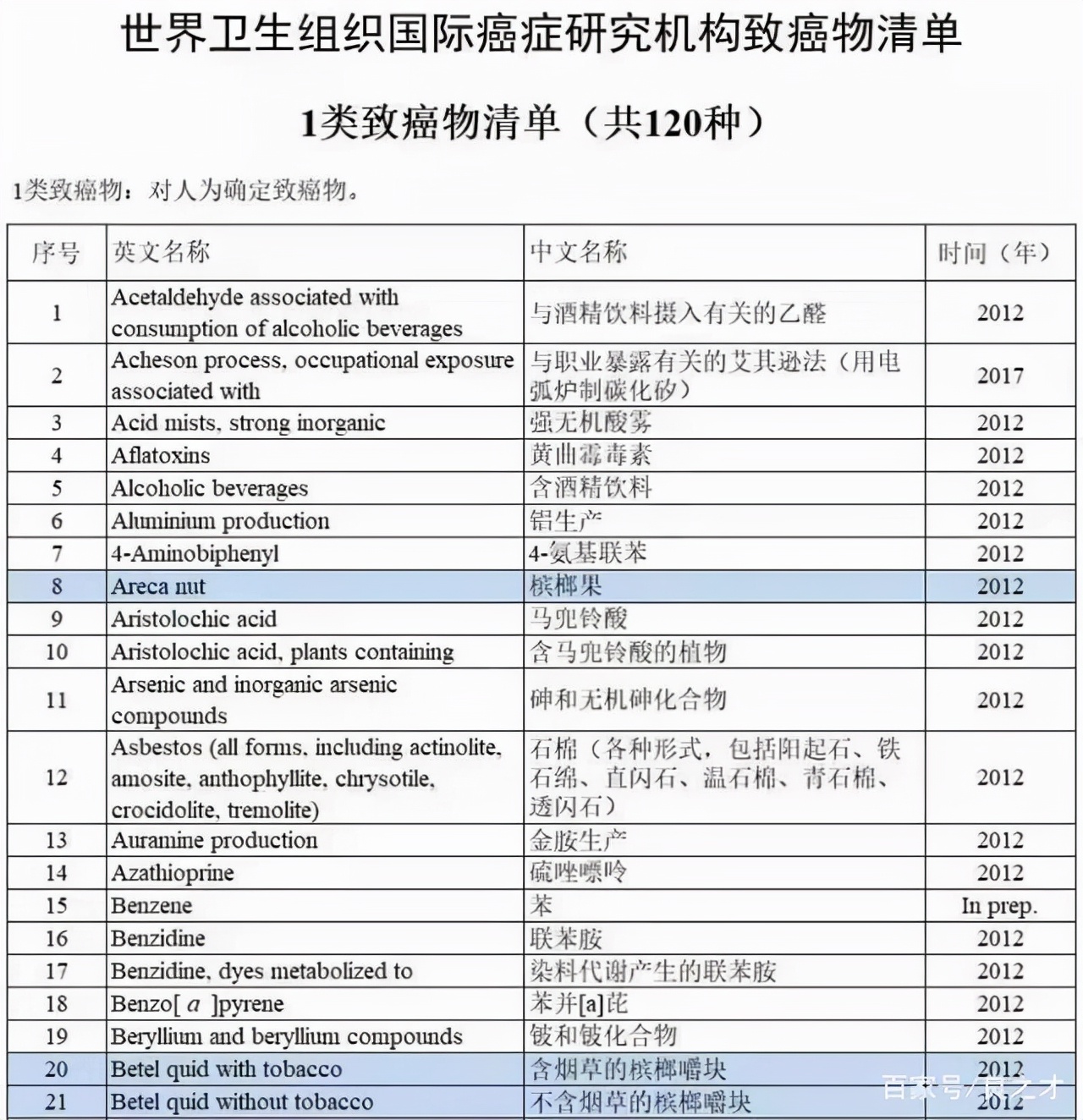 难言之隐：国际公认“软*品毒**”的槟榔，6000万国人不听劝嚼个不停