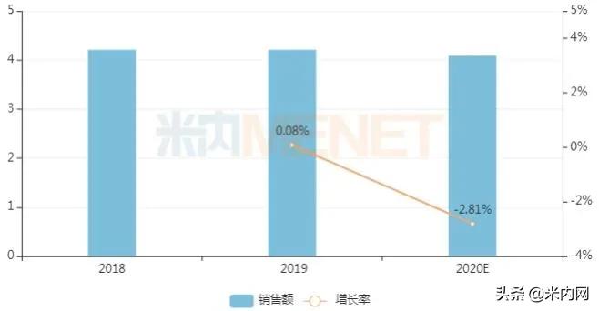 中成药贴膏剂十大排名,中成药贴膏剂价格表