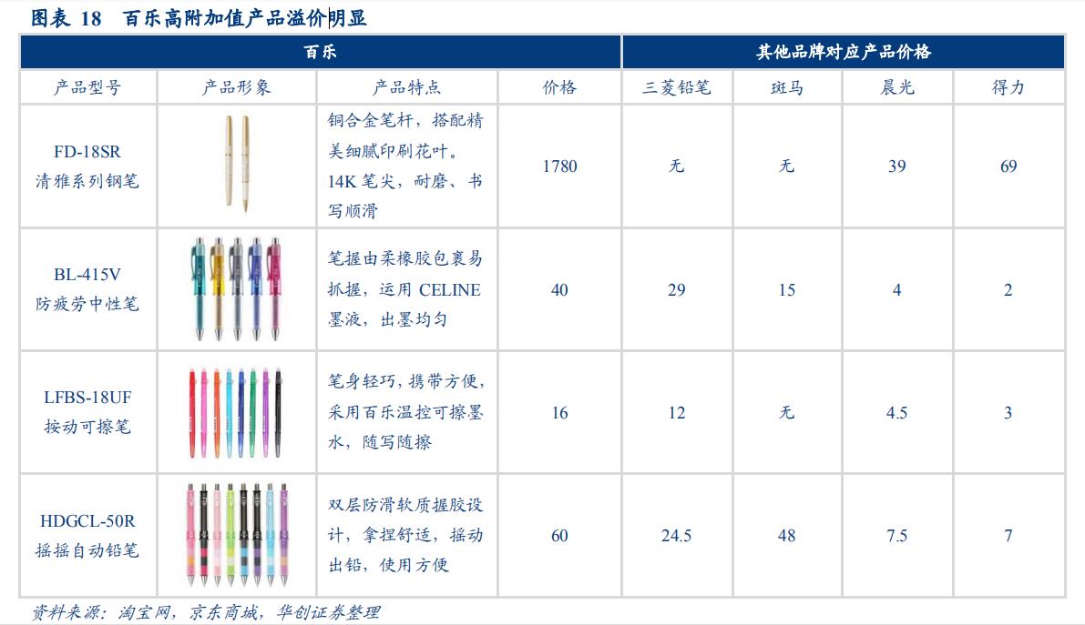 百乐官方旗舰水性笔,日本进口百乐自动笔