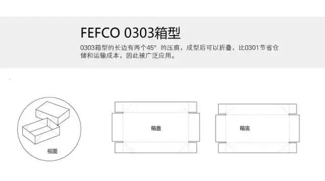 包装设计经典盒型,产品包装礼盒设计案例欣赏