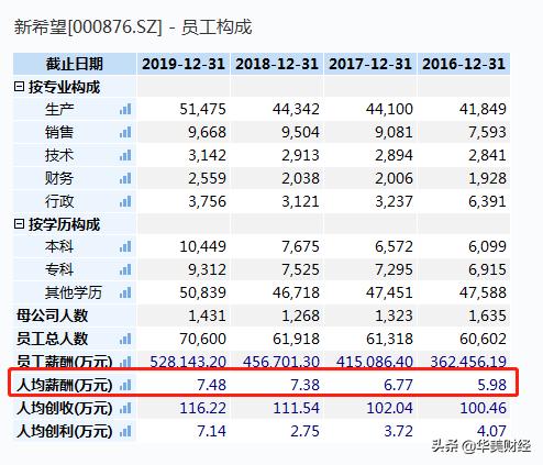 新希望董事长最新消息,新希望高管换血
