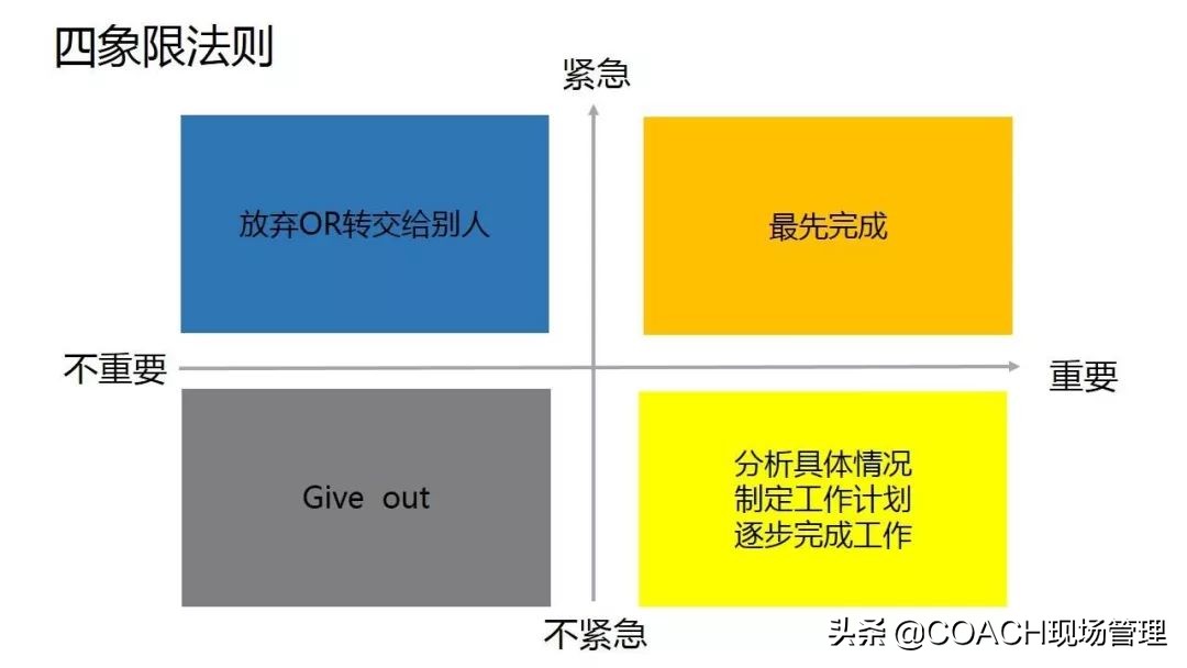 管理入门10个必备口诀,从零开始学管理好的七个秘诀