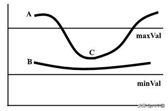无人驾驶如何识别障碍物,无人驾驶如何实现自动识路