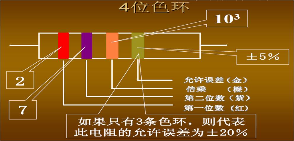 电子类科普知识,电子类知识白话科普