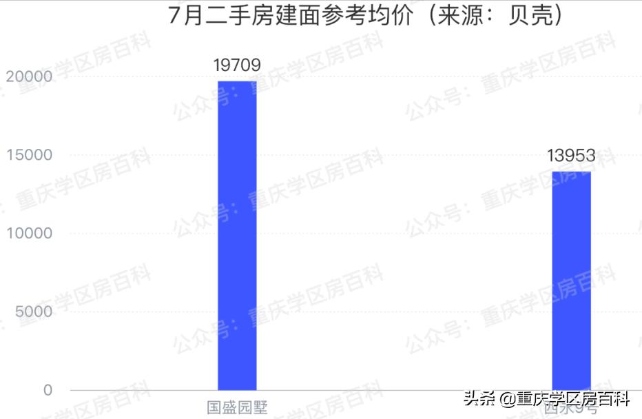 沙小、树人、七中！来看沙坪坝如何布局教育资源