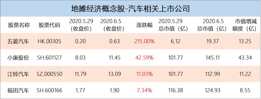 三天大涨30%的股票后市怎么操作,3天暴涨33倍的股