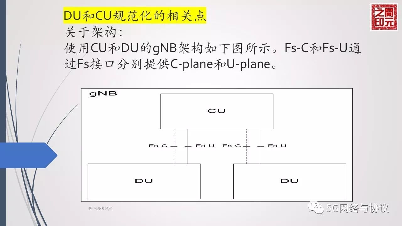 5GRAN中CU与DU的逻辑功能分割（二）