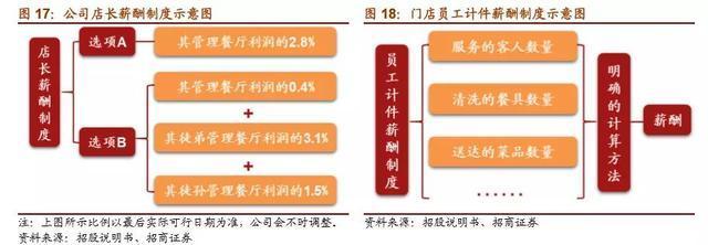 海底捞市值超3000亿,海底捞市值1800亿是真的吗