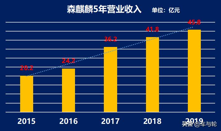 森麒麟是国内最好的轮胎吗,森麒麟属于什么档次