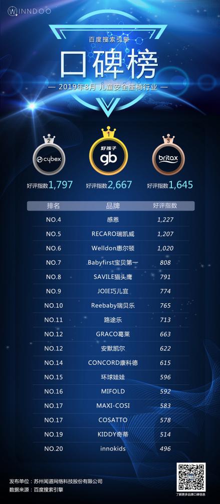 儿童安全座椅哪种好,选择儿童安全座椅需要注意什么