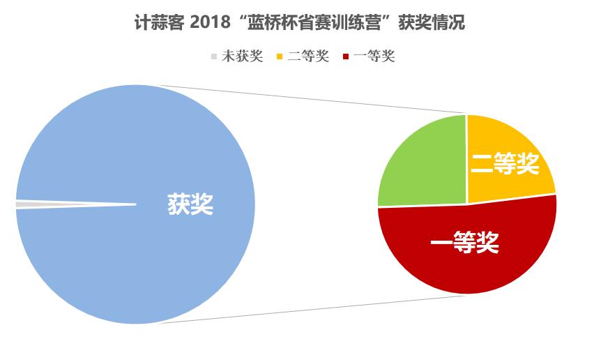 蓝桥杯python训练题库,蓝桥杯算法训练印章