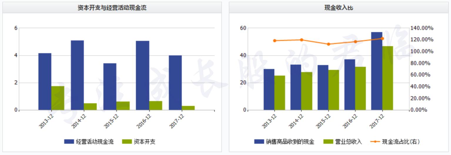 穿越周期波动的本质,穿越周期行业