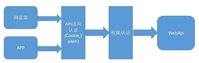 鍓嶇瑙ｆ瀽jwt浠ょ墝,jwt浠ょ墝浣跨敤