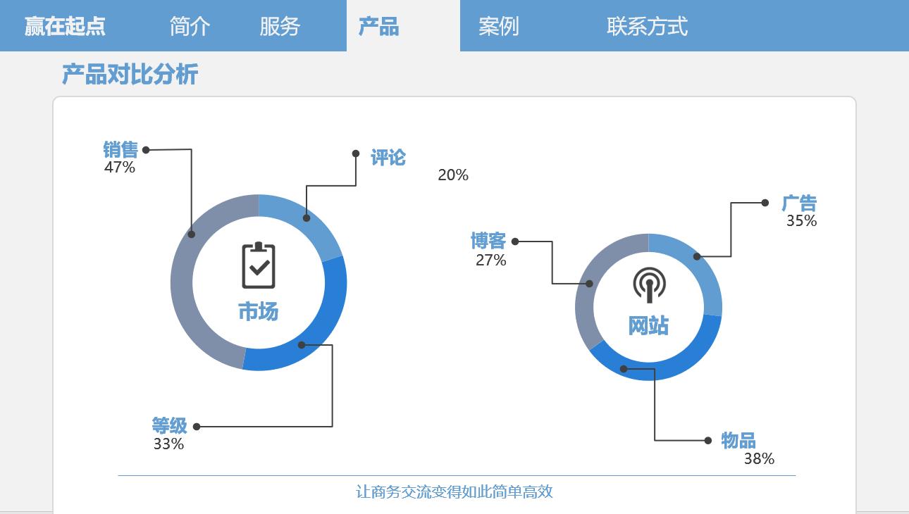 漂亮的产品介绍ppt范例,产品推介ppt架构