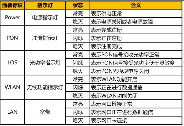 宽带故障报修投诉电话,宽带故障怎么向维修工说