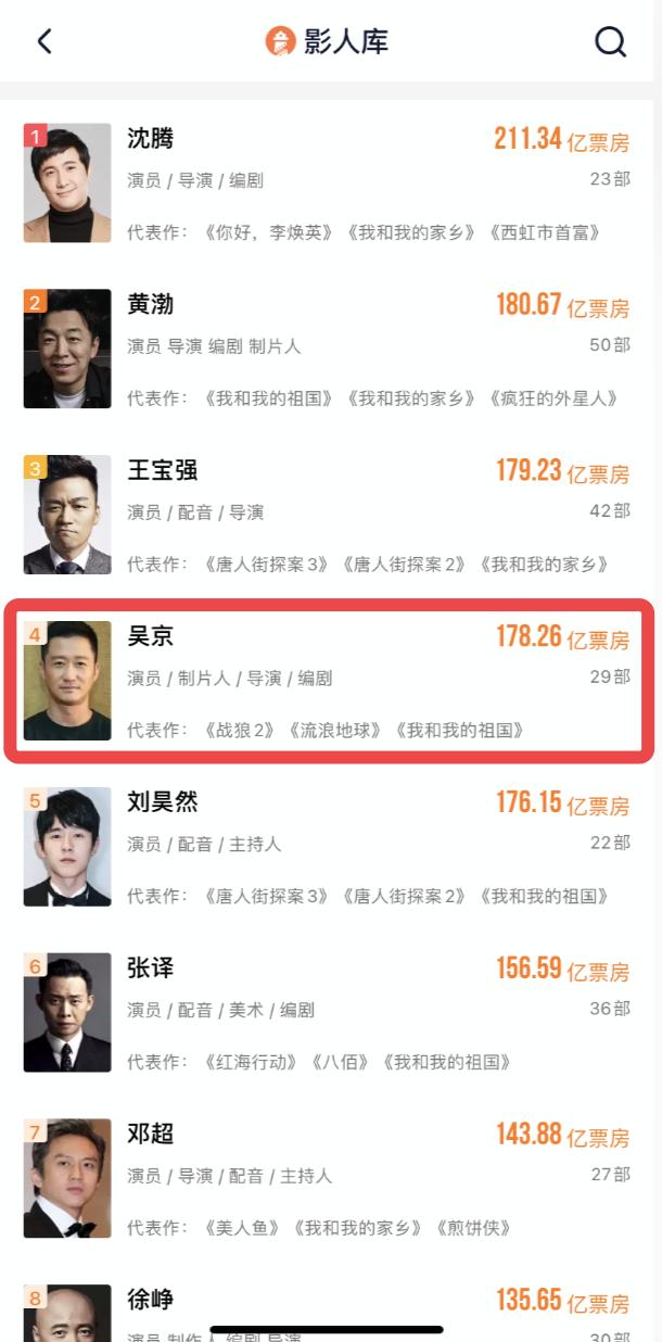 吴京受伤后的表现,吴京受伤记录