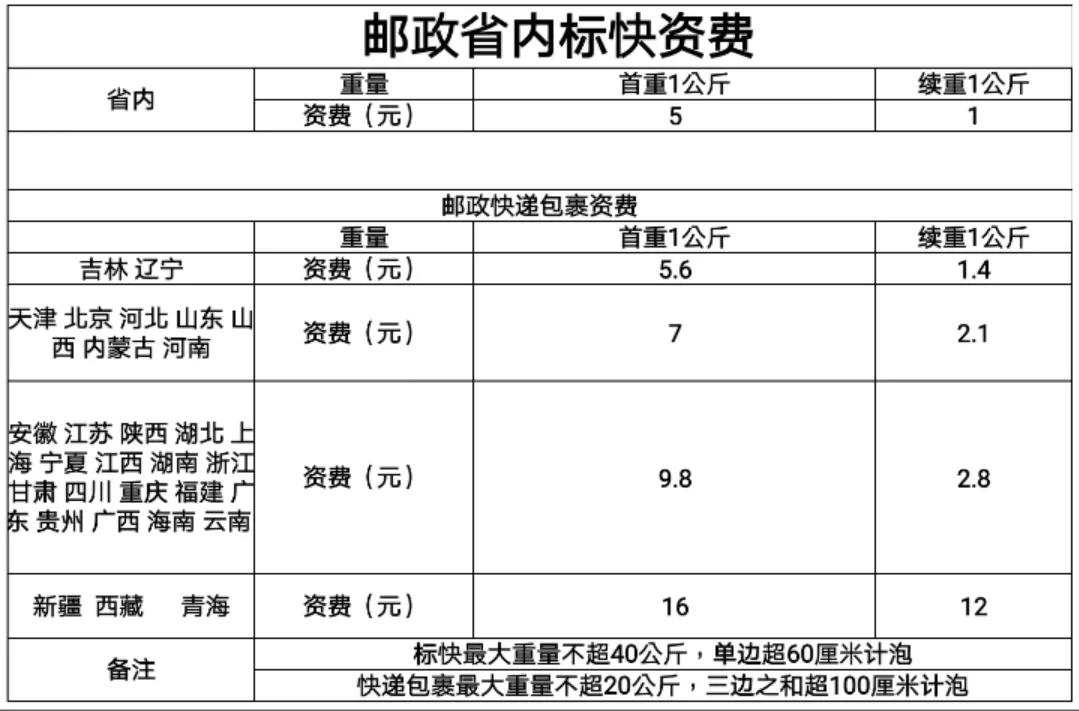 大学生毕业邮寄快递多久到,毕业季寄快递一般要花多少