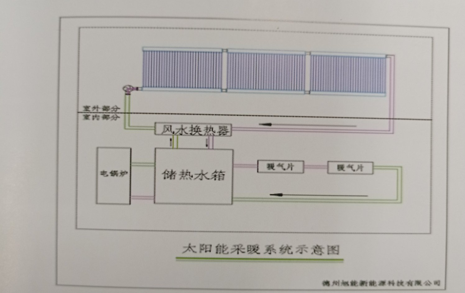 太阳能热风集热系统,太阳能热风取暖家庭用