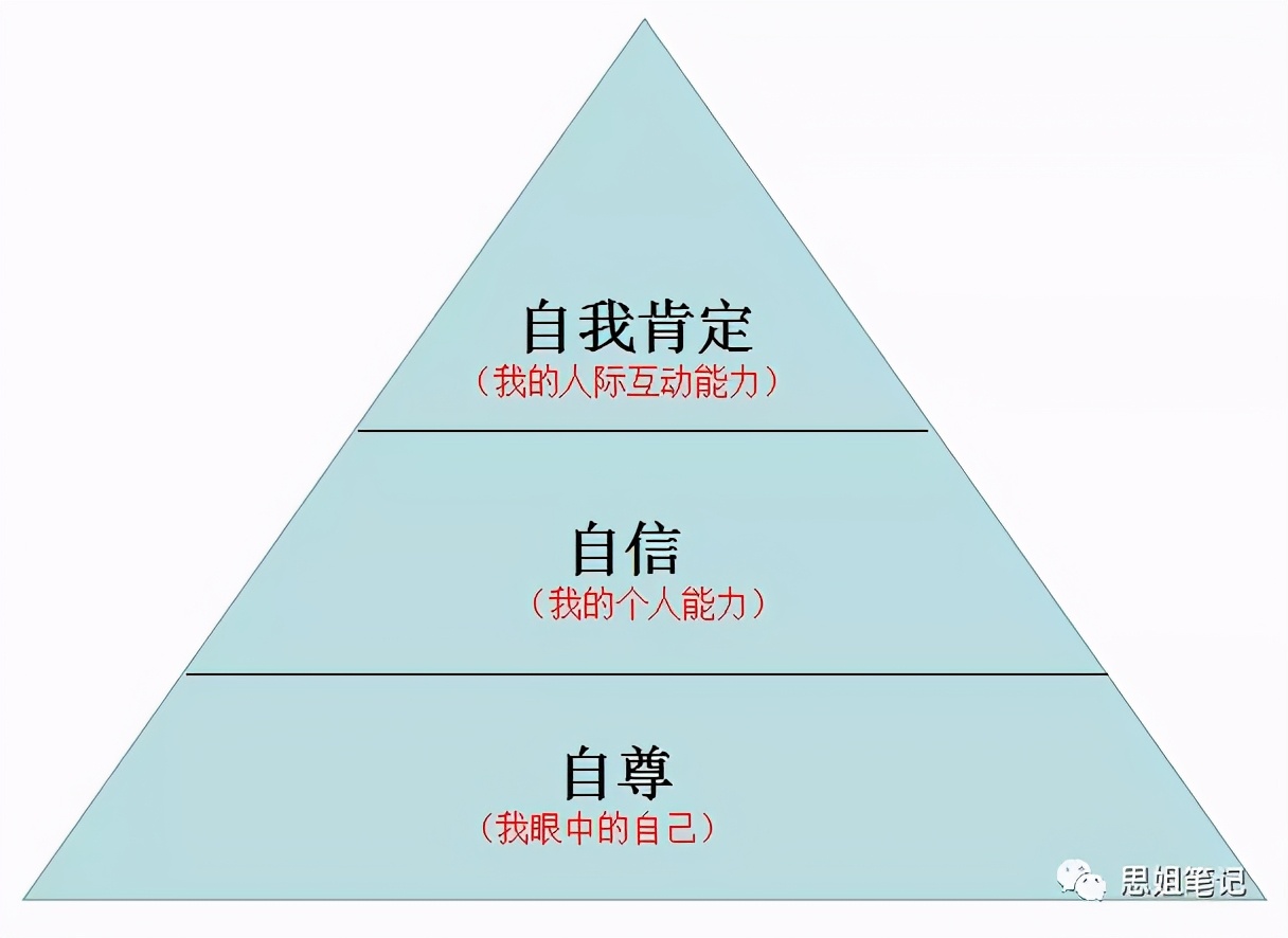 当你感觉自卑时你应该怎么做,怎么判断自己是真自卑还是假自卑