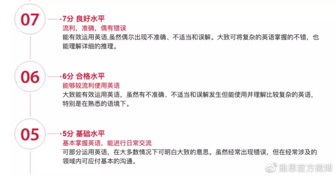 雅思5.5分怎么能快速提分到6.5,雅思5.5分保底方法