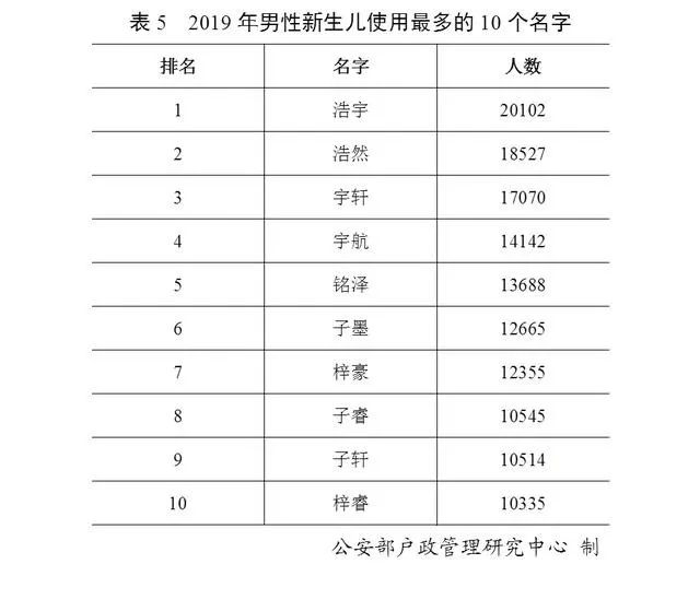 上海市百家姓排名,上海百家姓全部姓氏排名