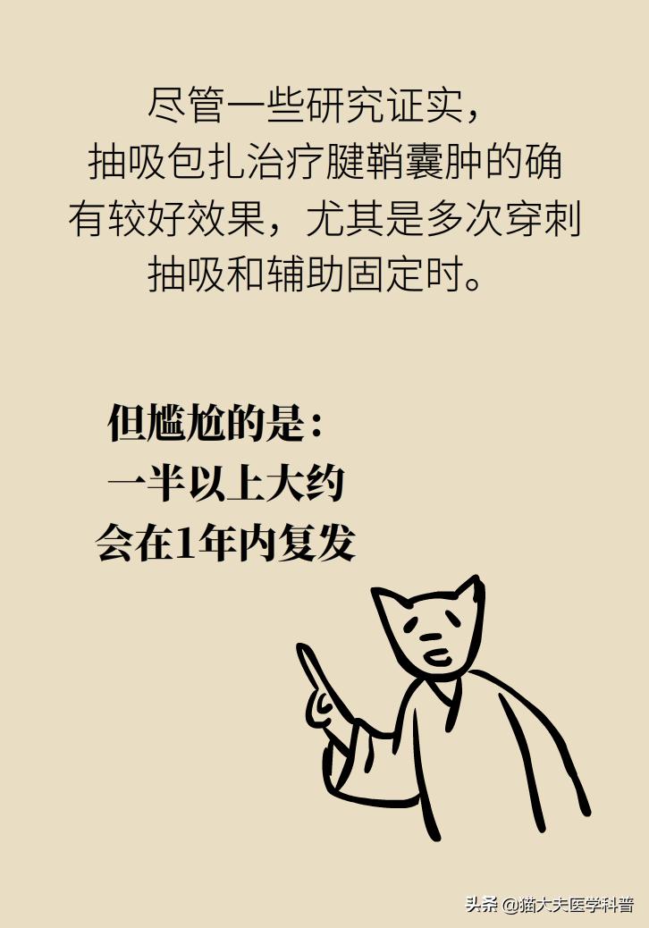 手腕长腱鞘囊肿,手腕上有个凸起的包腱鞘囊肿