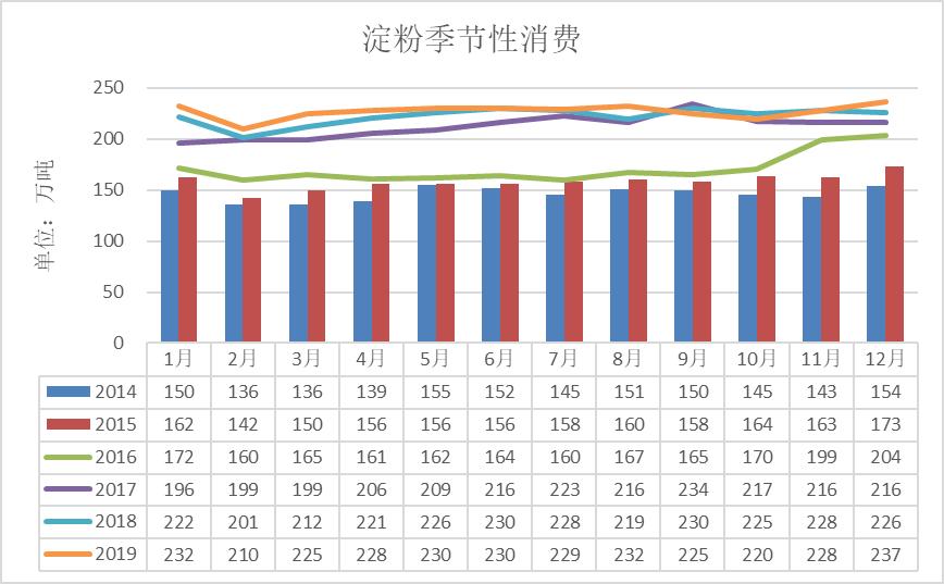 2021年全国玉米淀粉副产品总产量,2021年玉米淀粉出口量