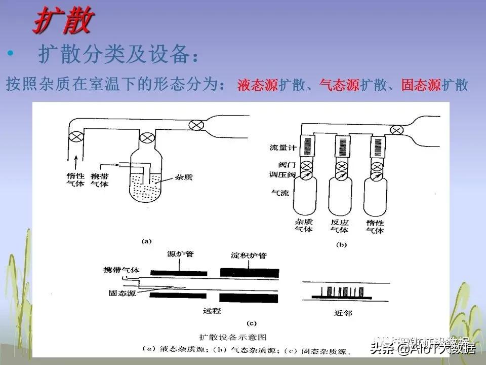 ic前沿技术,ic芯片量产工具