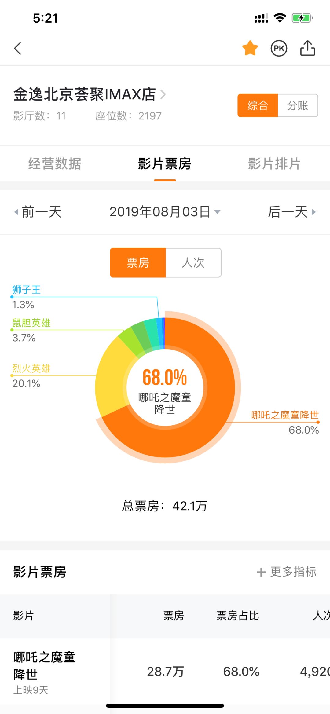 荟聚购物中心宜家店,宜家荟聚现状