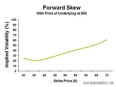 期权波动率对期权的影响,期权波动率与买卖的关系