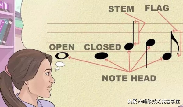 学看乐谱视频教程,怎么学看音乐简谱