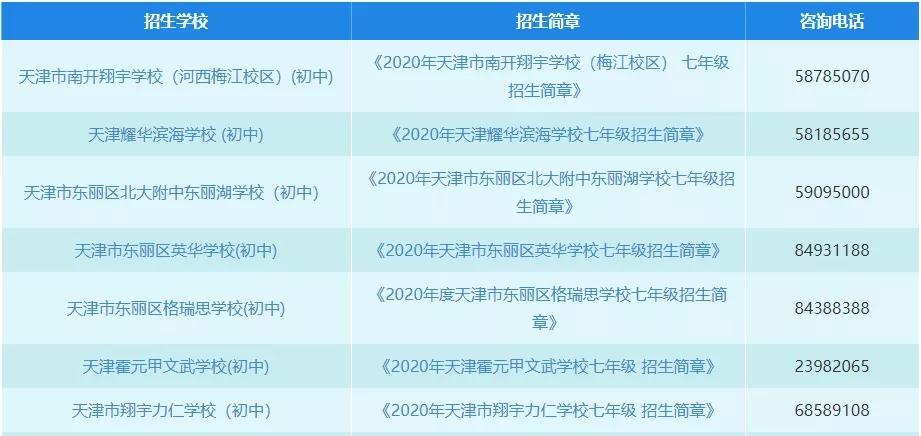 天津市内九所高中在全市招生名额,天津全市招生的初中