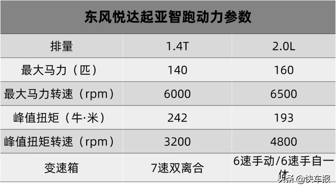 东风悦达起亚智跑:后浪卖得好,全靠前浪积的福「快车体验303」
