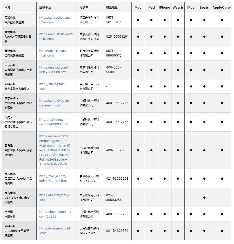 如何辨别苹果授权店,怎么分辨苹果授权专营店真假