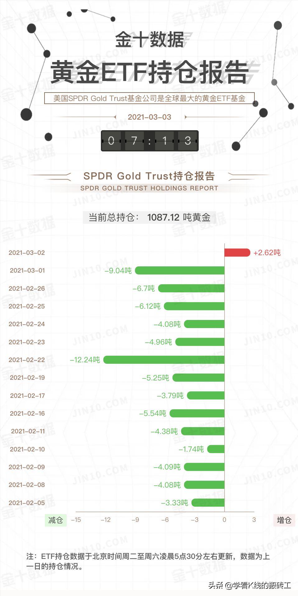 2020323现货黄金行情走势操作建议,2024年3月29日黄金行情解析