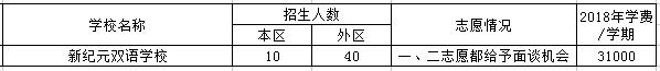50所小学,50所无房产的民办小学